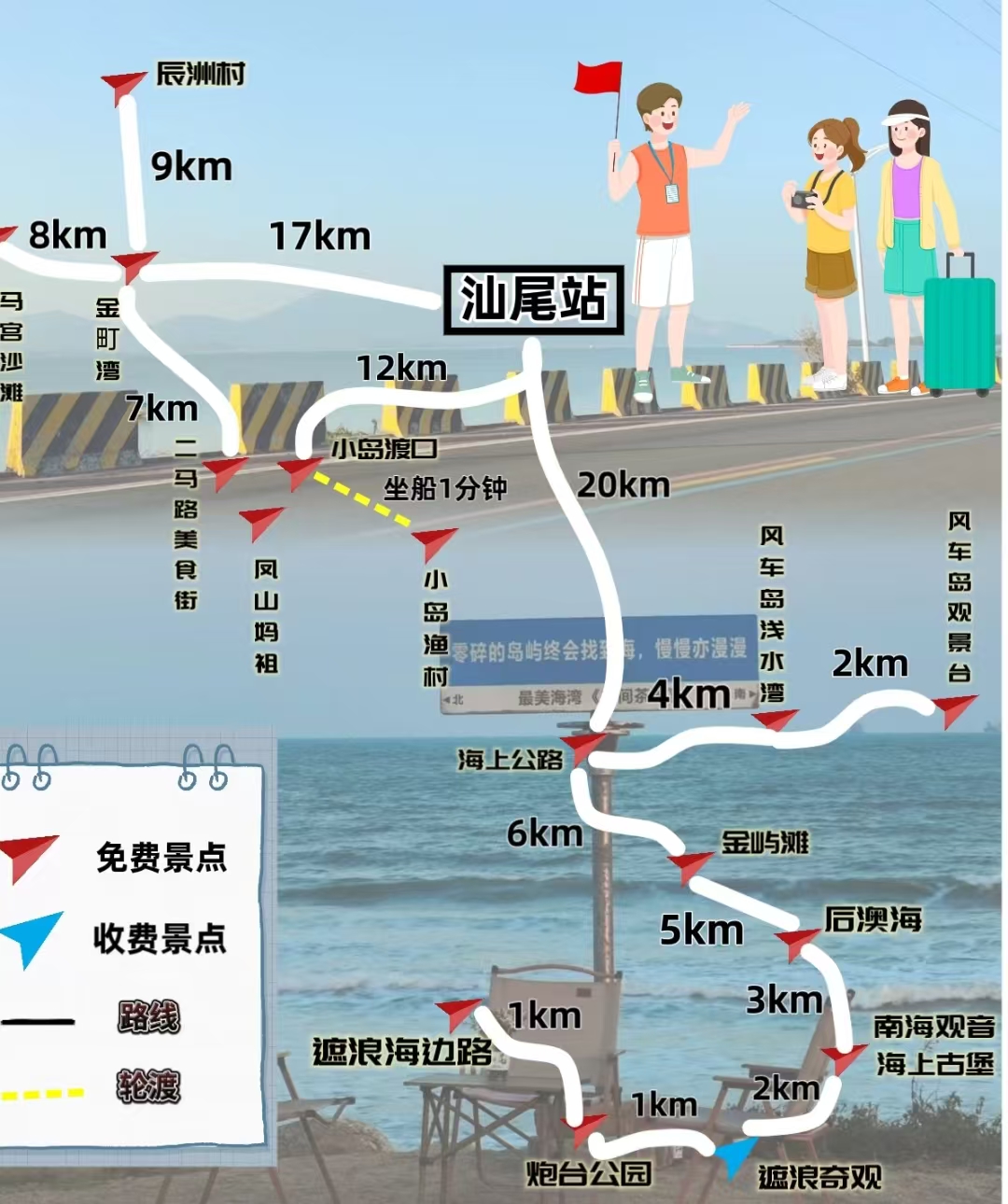 行程规划