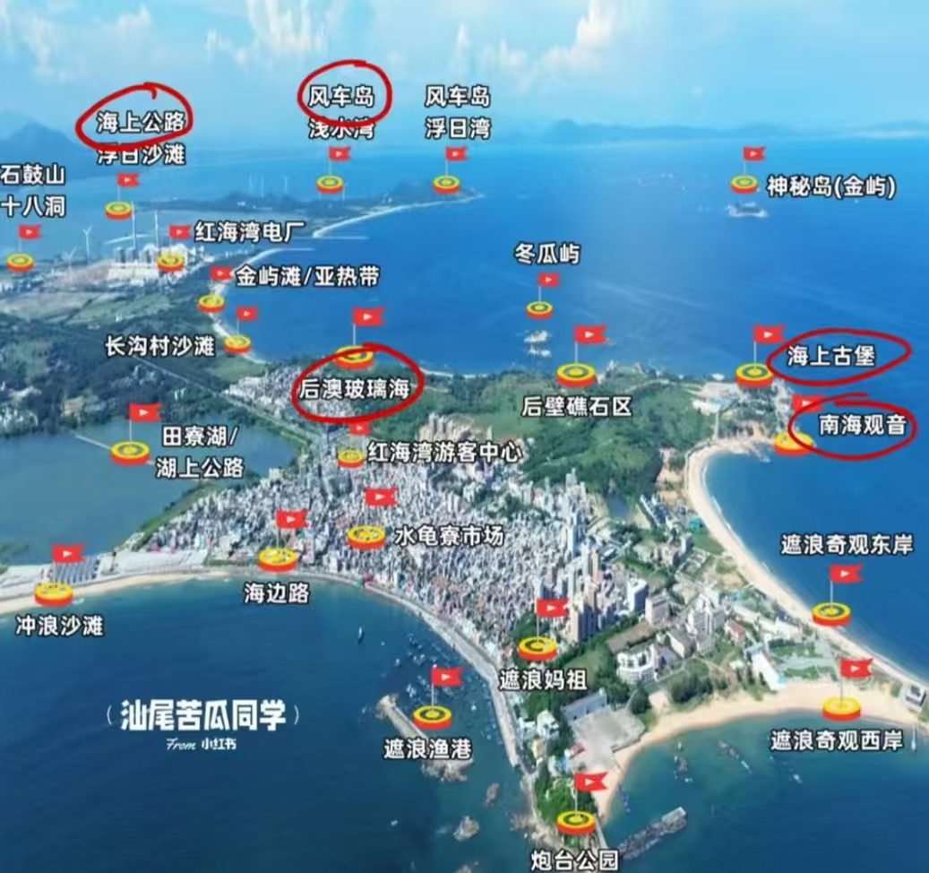 预算规划